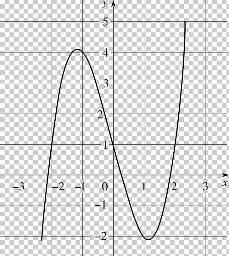 Quadratic Function Quadratic Equation Graph Of A Function Mathematics PNG, Clipart,  Free PNG Download