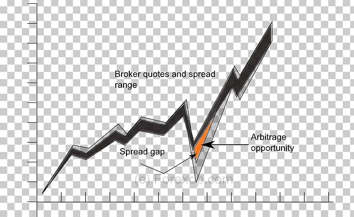 Arbitrage Foreign Exchange Market Arbitration Trader Bid–ask Spread PNG, Clipart, Angle, Arbitrage, Arbitration, Asset, Brand Free PNG Download