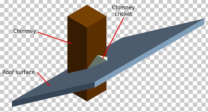 Cricket Metal Roof Flashing Chimney PNG, Clipart, Angle, Batting, Building, Chimney, Cricket Free PNG Download