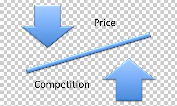 Non-price Competition Non-price Competition Business Price War PNG, Clipart, Angle, Area, Blue, Brand, Business Free PNG Download