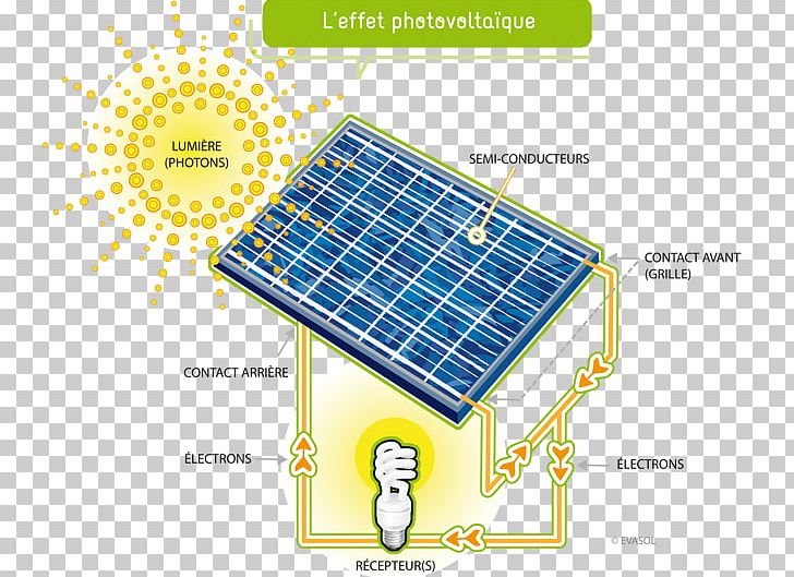 Solar Impulse Solar Panels Photovoltaics Capteur Solaire Photovoltaïque Solar Energy PNG, Clipart, Angle, Area, Eguzkierradiazio, Electricity, Energy Free PNG Download