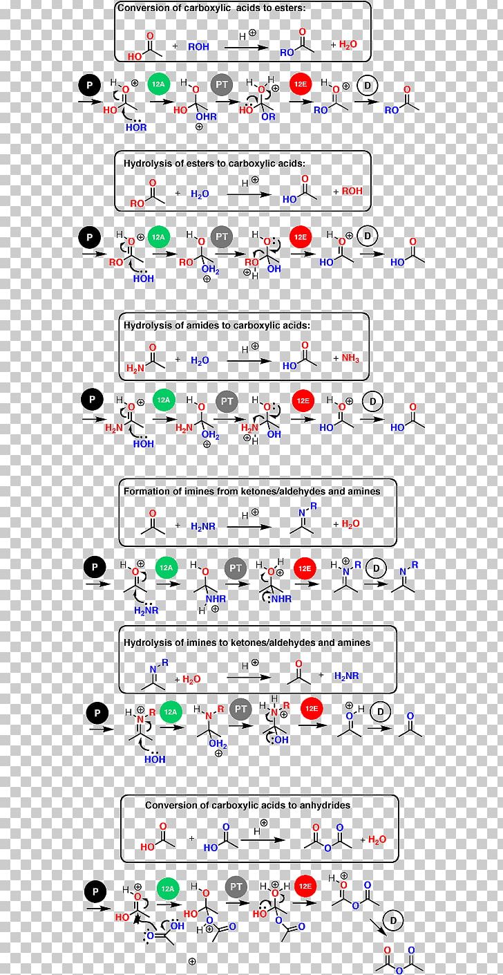 Organic Chemistry Chemical Reaction Carboxylic Acid PNG, Clipart, Acid, Alkene, Amino Acid, Angle, Area Free PNG Download