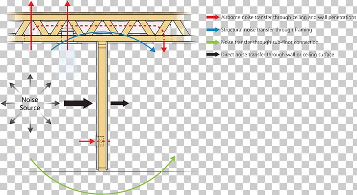 Sound Transmission Class Wall Stud Framing Building PNG, Clipart, Acoustics, Angle, Area, Basement, Building Free PNG Download