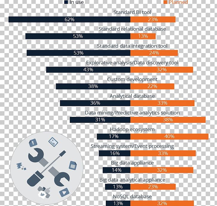 Technology Brand Line Document Font PNG, Clipart, Area, Brand, Diagram, Document, Line Free PNG Download