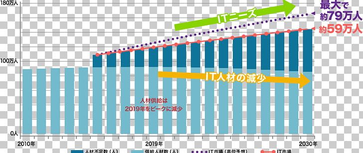 ITエンジニア Recruitment Document Diagram デューダ PNG, Clipart, Area, Brand, Diagram, Document, Educational Attainment Free PNG Download