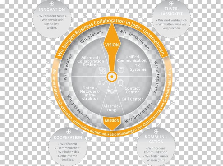 Brand Product Design Diagram PNG, Clipart, Brand, Circle, Circle M Rv Camping Resort, Diagram, Line Free PNG Download