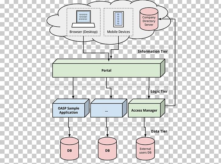 Enterprise Architecture UiPath Organization PNG, Clipart, Angle, Architecture, Area, Art, Communication Free PNG Download
