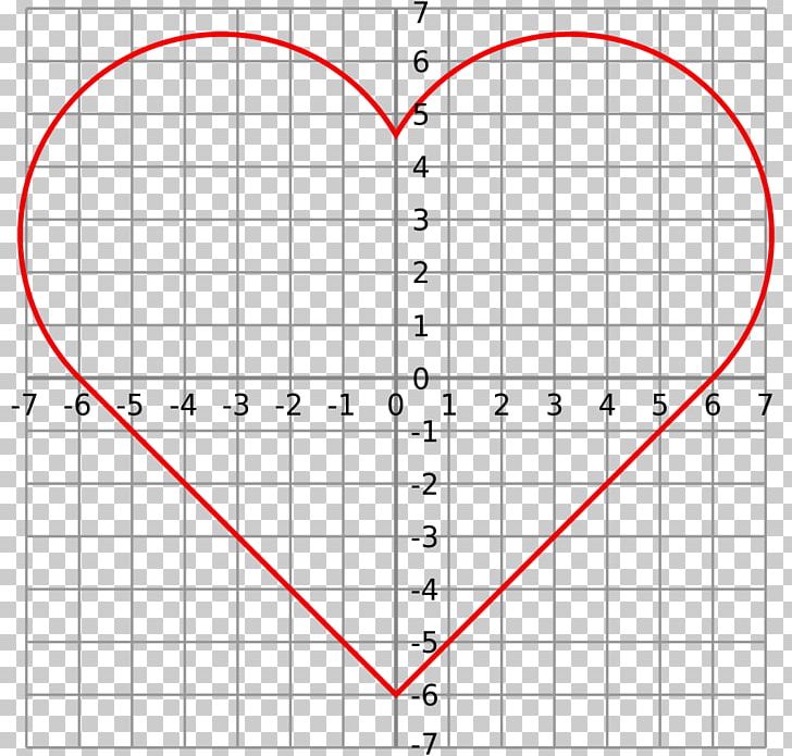 Curve Heart Alt Code Graph Of A Function Symbol PNG, Clipart, Algebraic Curve, Alt Code, Alt Key, Angle, Area Free PNG Download