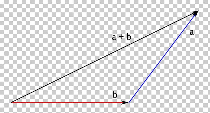 Triangle Circle Rectangle Diagram PNG, Clipart, Angle, Area, Art, Circle, Diagram Free PNG Download