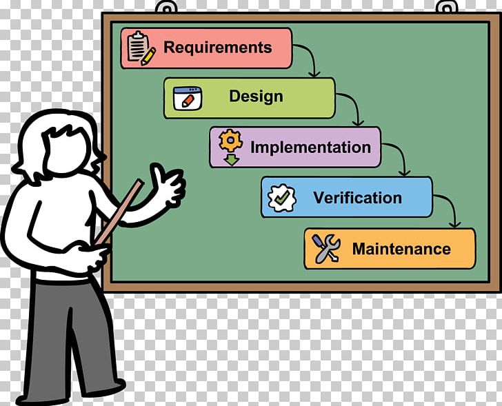 Project Management Scope Creep PNG, Clipart, Area, Cartoon, Communication, Conversation, Fiction Free PNG Download