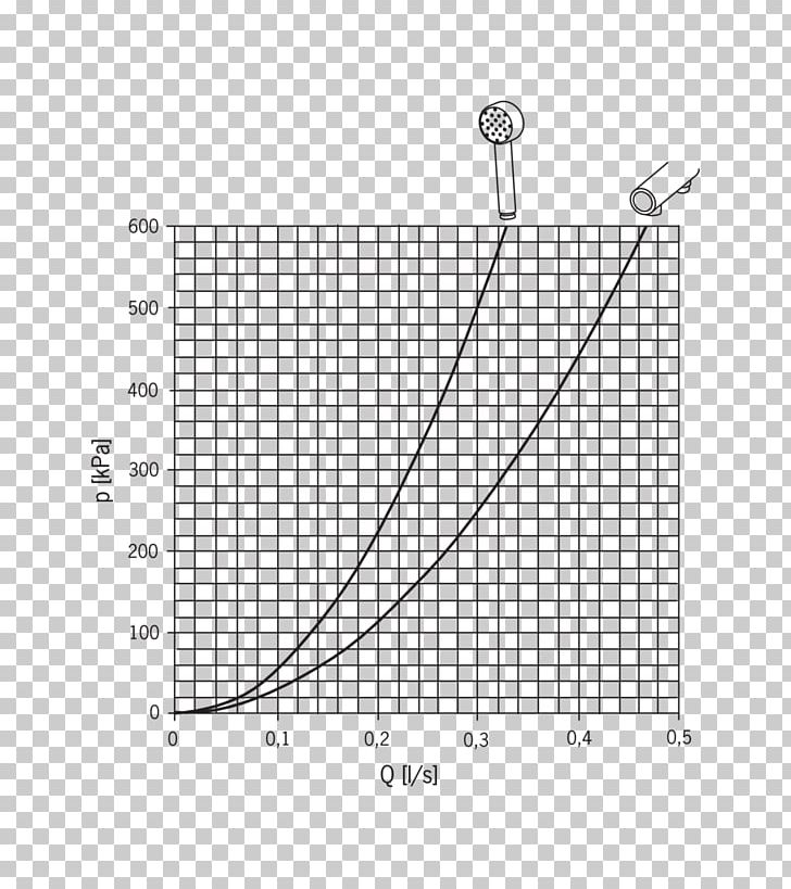 Growth Chart Diagram Percentile Weight PNG, Clipart, Angle, Area, Boy, Chart, Circle Free PNG Download