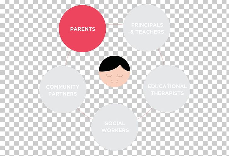 Parent Child Care Primary Carer Poster PNG, Clipart, Brand, Child, Child Abuse, Child Care, Circle Free PNG Download