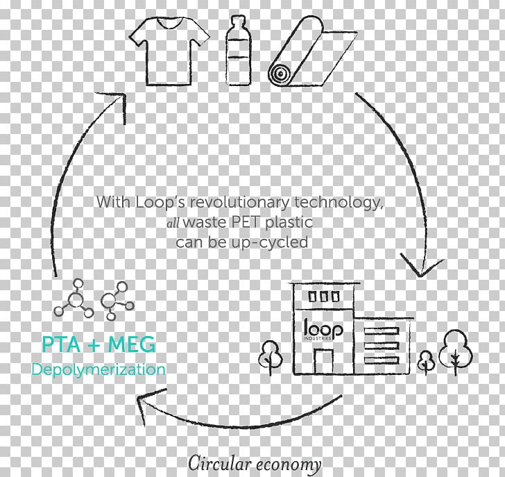 Paper Loop Industries Industry Polyethylene Terephthalate Recycling PNG, Clipart, Angle, Area, Business, Chemical Industry, Circle Free PNG Download