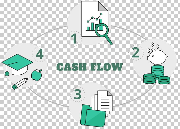 Cash Flow Management Cash Management Organization Audit PNG, Clipart, Audit, Business Process, Cash, Cash Flow, Cash Management Free PNG Download