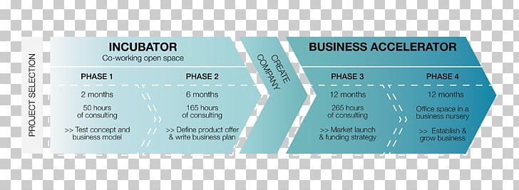 innovation center business plan marketing plan for business incubator