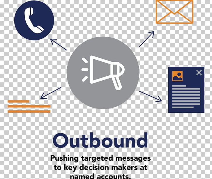 Interruption Marketing Inbound Marketing Marketing Strategy Business-to-Business Service PNG, Clipart, Angle, Area, Brand, Busines, Business Free PNG Download
