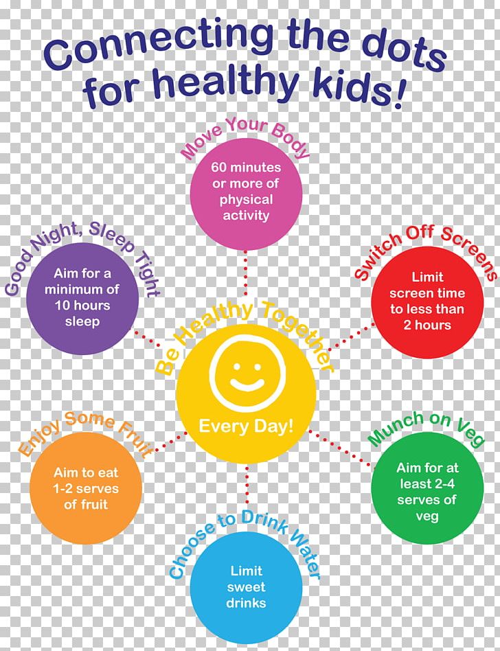 Family Child Health Human Behavior Parenting PNG, Clipart, Area, Behavior, Brand, Child, Circle Free PNG Download