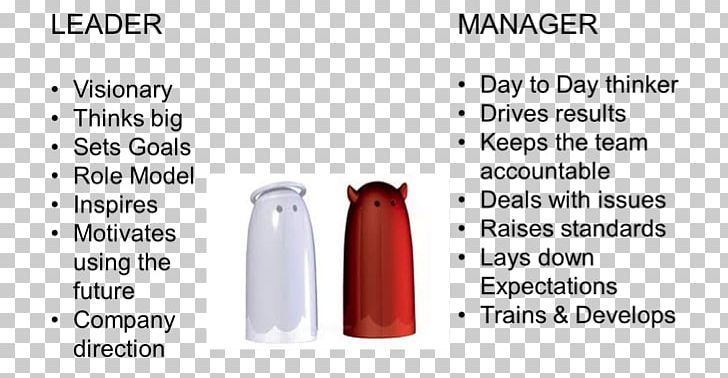 Essay On Health Thesis Essay Topics also How To Write A Thesis Sentence For An Essay Leadership Vs Management Team Leader Manager Png Clipart Last Year Of High School Essay