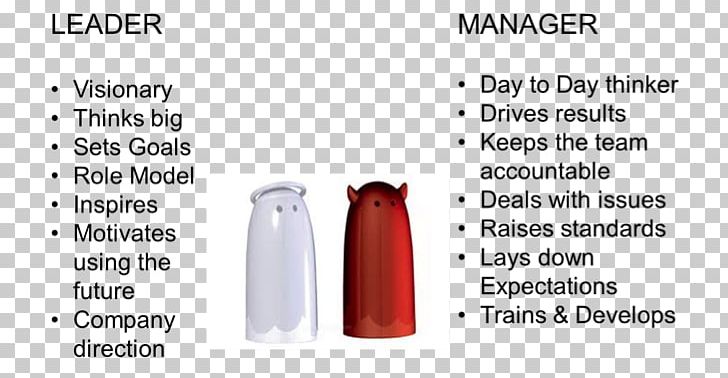 Leadership Vs Management Team Leader Manager PNG, Clipart, Advantages And Disadvantages, Brand, Business, Drinkware, Essay Free PNG Download