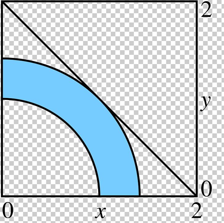 Nonlinear Programming Quadratic Programming Nonlinear System Algorithm Mathematical Optimization PNG, Clipart, Angle, Area, Blue, Circle, Computer Programming Free PNG Download