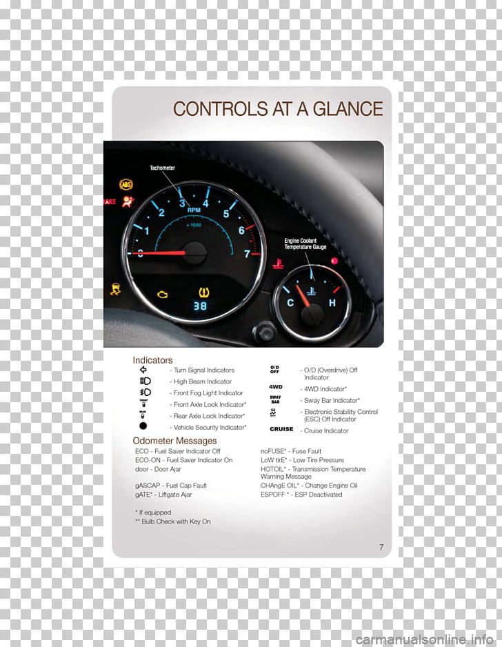 Gauge Motor Vehicle Speedometers Tachometer PNG, Clipart, 3 G, Art, Brand, Computer Hardware, Dvd Free PNG Download
