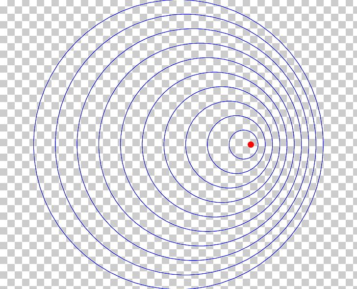 Relativistic Doppler Effect Doppler Radar Wave Speed Of Sound PNG, Clipart, Area, Circle, Doppler Echocardiography, Doppler Effect, Doppler Fetal Monitor Free PNG Download