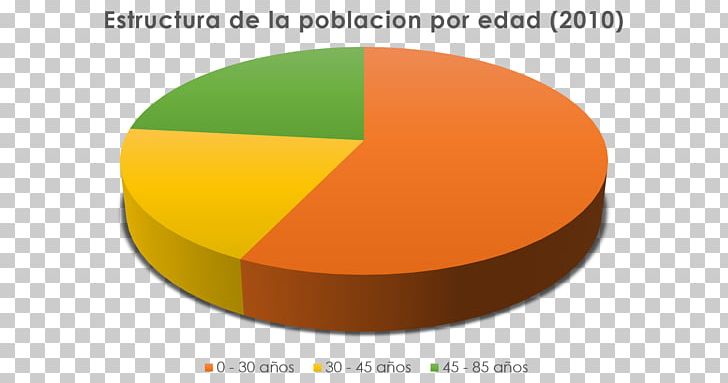 Hato Mayor Province Population Social Structure Demography Estructura Demográfica PNG, Clipart, Age, Brand, Circle, Demography, Diagram Free PNG Download