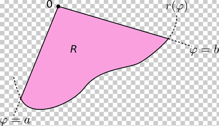 Angle Line Polar Coordinate System Theta PNG, Clipart, Angle, Area, Calculus, Cartesian Coordinate System, Circle Free PNG Download