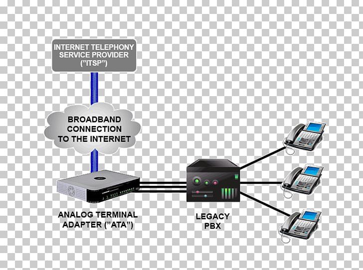 SIP Trunking Session Initiation Protocol Business Telephone System Computer Network PNG, Clipart, Angle, Business Telephone System, Cable, Communication, Computer Network Free PNG Download