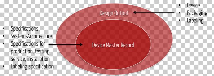 Brand Circle Angle PNG, Clipart, Angle, Area, Brand, Circle, Diagram Free PNG Download