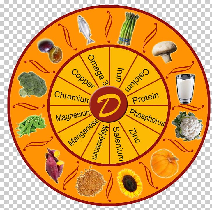 Healthy Diet Horoscope Nutrition Dietitian PNG, Clipart, Birth, Circle, Clock, Diabetes Mellitus, Diet Free PNG Download