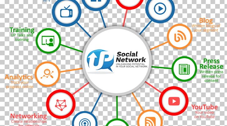 Social Media Social Networking Service Facebook LinkedIn PNG, Clipart, Brand, Circle, Communication, Computer Icon, Computer Network Free PNG Download