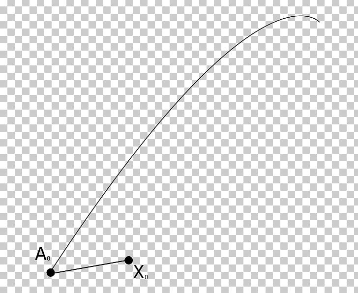 Schild's Ladder Parallel Transport Differential Geometry General Relativity Curve PNG, Clipart,  Free PNG Download