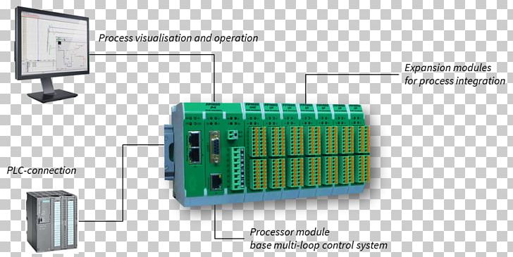 Electronics Control System Electronic Component Technology PNG, Clipart, Control System, Diagram, Electronic Circuit, Electronic Component, Electronics Free PNG Download