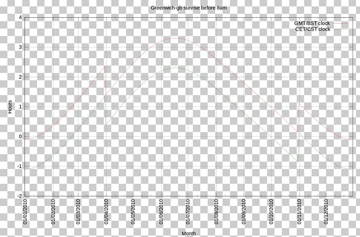 Line Angle Point Pattern PNG, Clipart, Angle, Area, Art, Circle, Diagram Free PNG Download