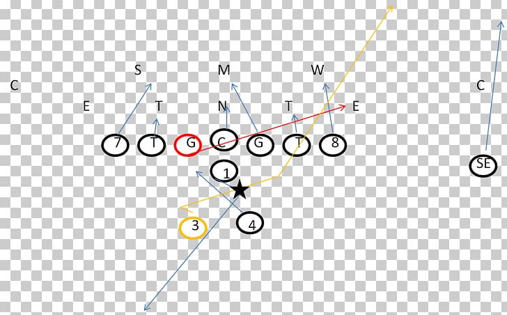 T Formation American Football Plays Offense PNG, Clipart, American Football, American Football Plays, Angle, Area, Blocking Free PNG Download