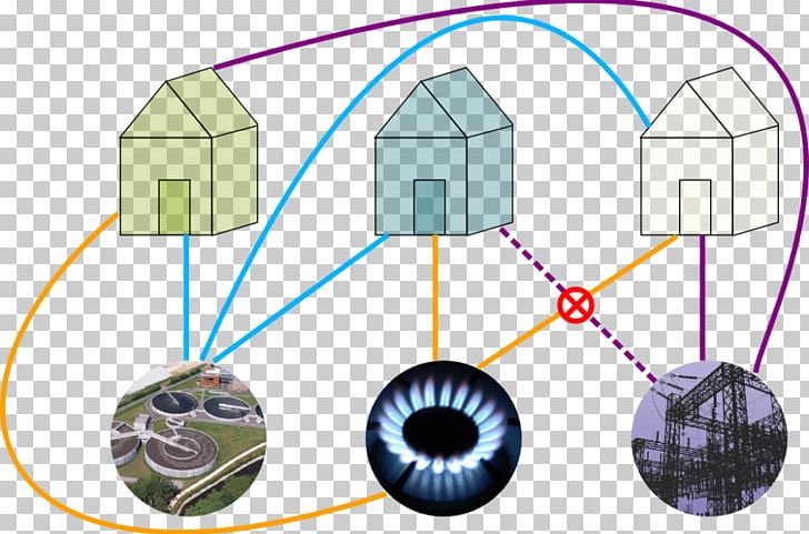 Three Utilities Problem Planar Graph Graph Theory Euler's Formula Mathematics PNG, Clipart,  Free PNG Download