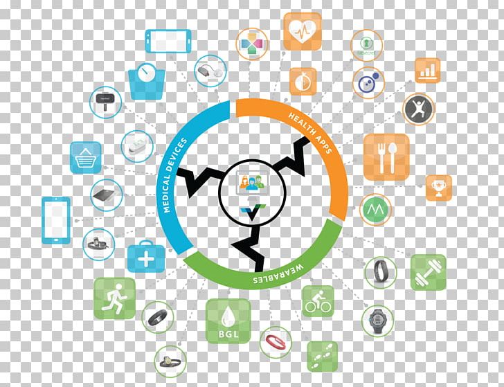 Digital Health Digital Ecosystem Health Care MHealth PNG, Clipart, Brand, Business Ecosystem, Circle, Communication, Diagram Free PNG Download