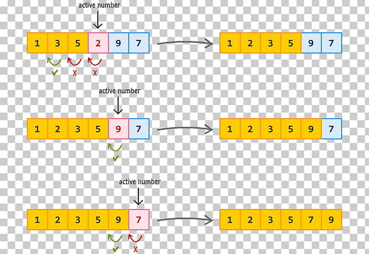 Insertion Sort Sorting Algorithm JavaScript Microsoft Small Basic PNG, Clipart, Algorithm, Angle, Area, Back And Forth, Diagram Free PNG Download
