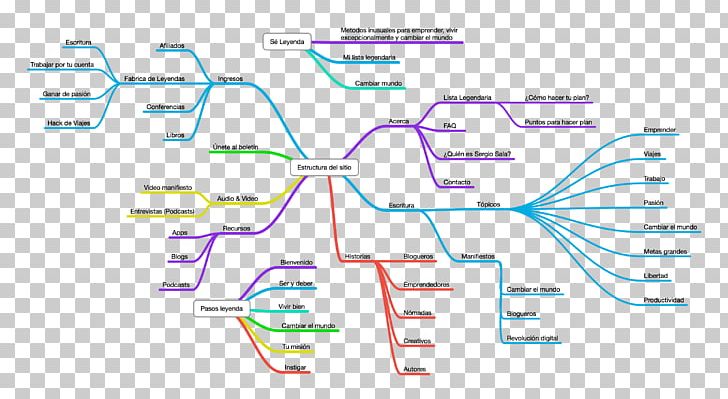 Mind Map Legend Concept Map Leyenda PNG, Clipart, Angle, Area, Business Plan, Concept, Concept Map Free PNG Download