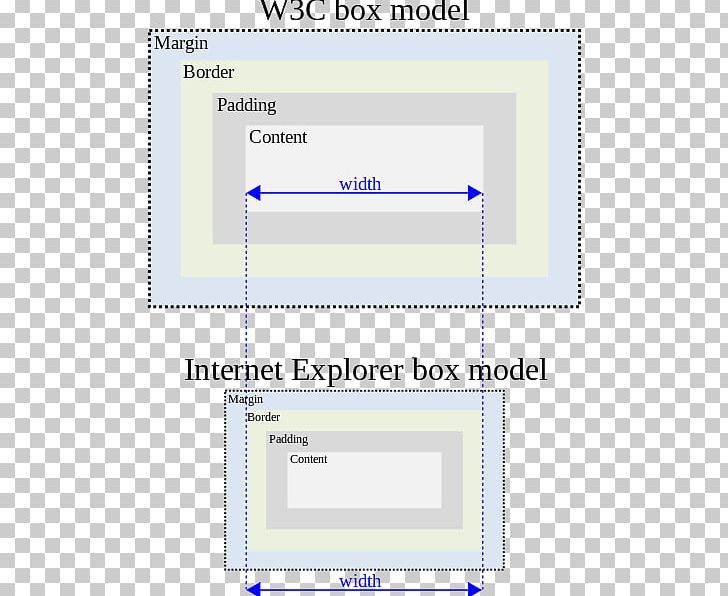 CSS Box Model Web Page Cascading Style Sheets Quirks Mode Indentation PNG, Clipart, Angle, Area, Cascading Style Sheets, Css Box Model, Diagram Free PNG Download