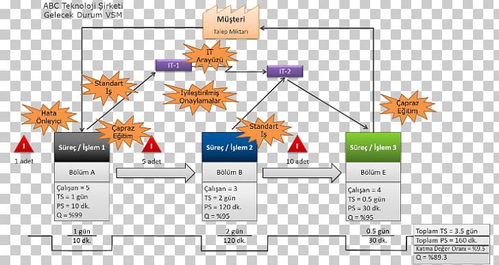 Flowchart Workflow Diagram Process Job PNG, Clipart, Area, Book, Diagram, Engineer, Flowchart Free PNG Download