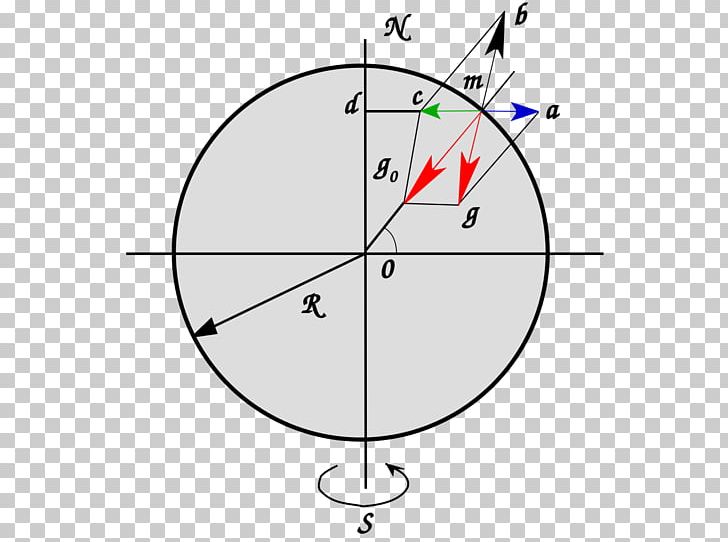 Material Point Relative Velocity Motion Fictitious Force PNG, Clipart, Acceleration, Analytical Mechanics, Angle, Area, Centrifugal Force Free PNG Download