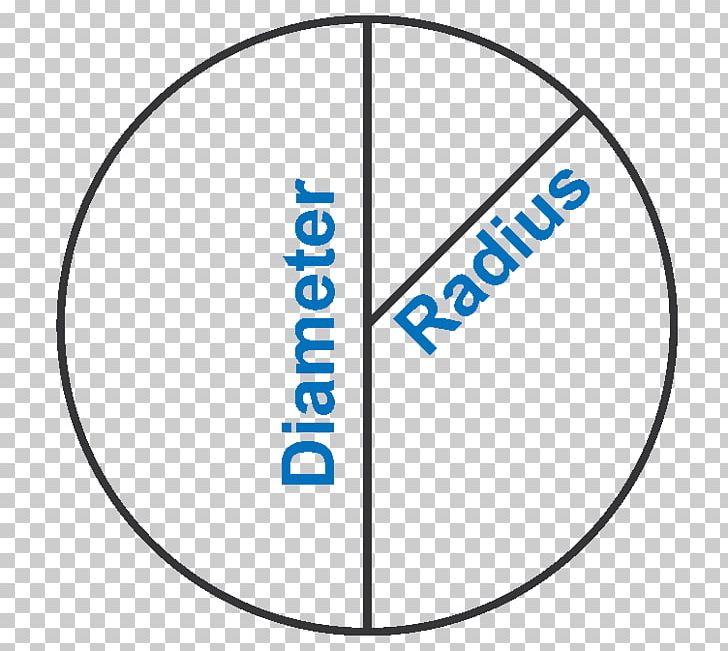 Circle Circumference Diameter Radius Area PNG, Clipart, Angle, Area, Area Of A Circle, Blue, Brand Free PNG Download