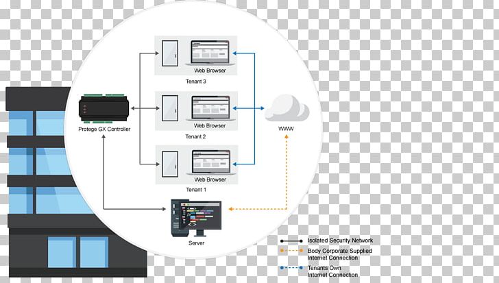 Management Information System Diagram Organization PNG, Clipart, Access Control, Brand, Computer Security, Computer Software, Cost Free PNG Download