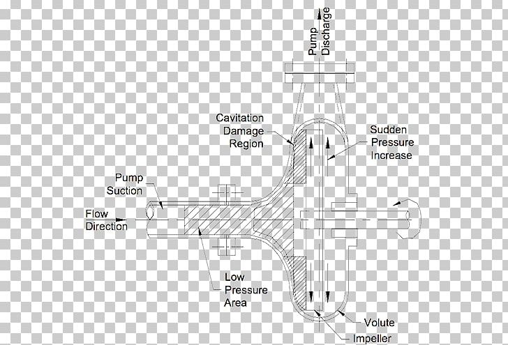 Centrifugal Pump Cavitation Centrifugal Force Pressure PNG, Clipart, Angle, Black And White, Cavitation, Centrifugal Force, Centrifugal Pump Free PNG Download