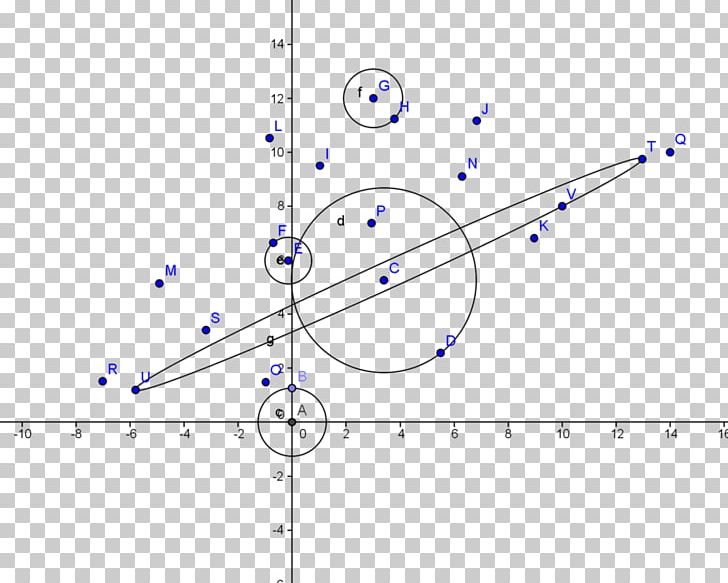 Angle Point Product Circle Diagram PNG, Clipart, Angle, Circle, Circle M Rv Camping Resort, Diagram, Equations Free PNG Download
