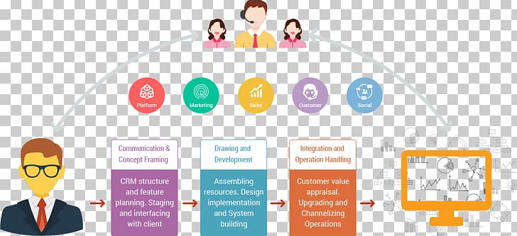 Customer Relationship Management Customer Data Management Customer Interaction Management Business PNG, Clipart, Business, Consultant, Conversation, Customer, Customer Data Management Free PNG Download