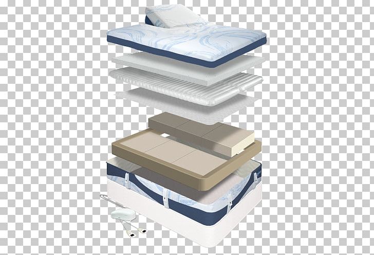 Air Mattresses Comfortaire Corporation Adjustable Bed PNG, Clipart, Adjustable Bed, Air, Air Mattresses, Angle, Bed Free PNG Download
