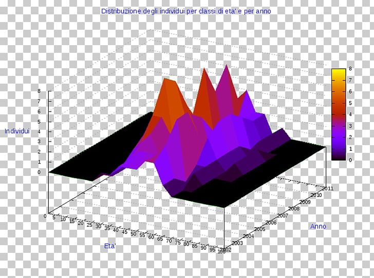 Pie Chart Diagram Angle Circle PNG, Clipart, Angle, Area, Business, Chart, Circle Free PNG Download